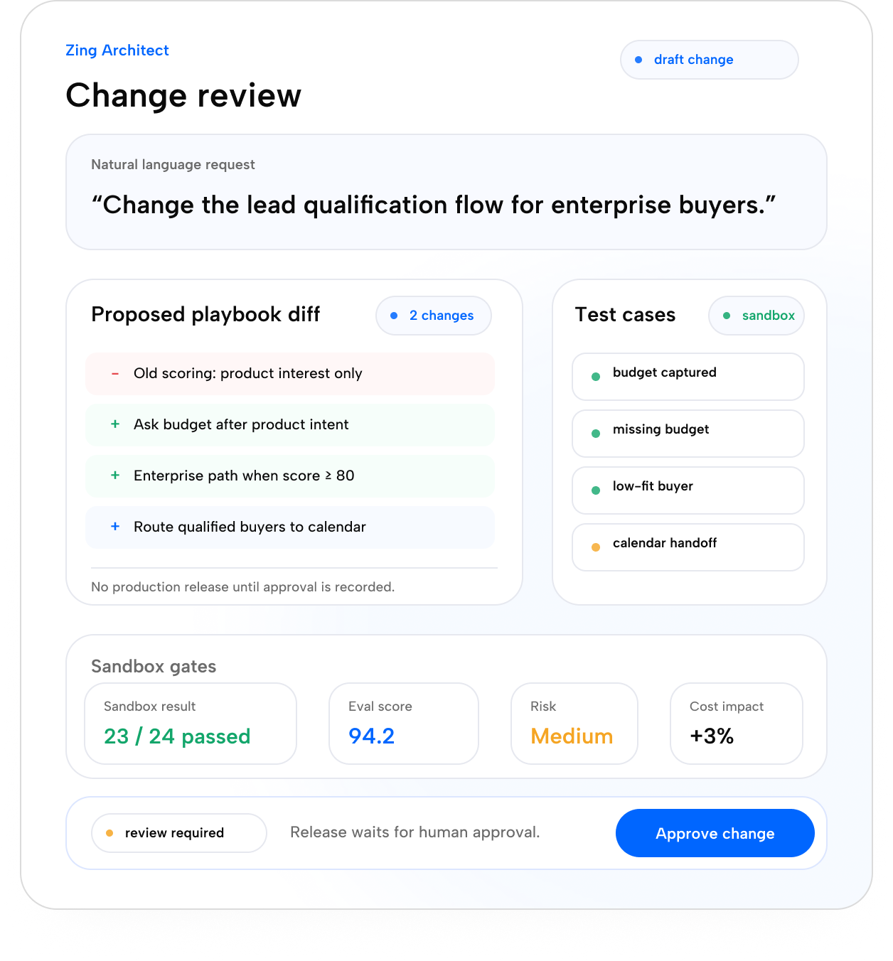 Zing Architect change review